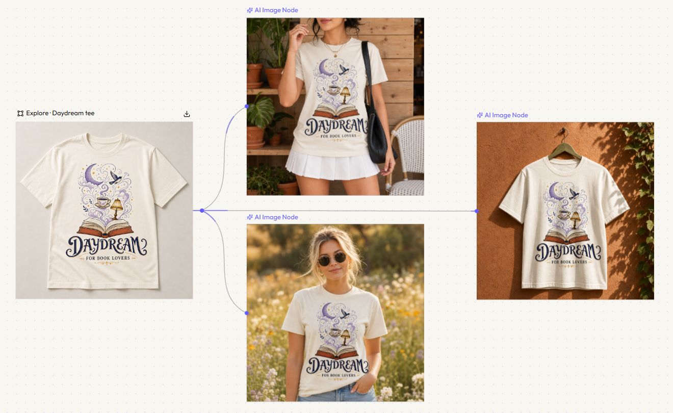 Actual PODspy Project with the Daydream For Book Lovers Explore design printed on an ivory source T-shirt and connected café, wildflower, and hanging garment mockup nodes